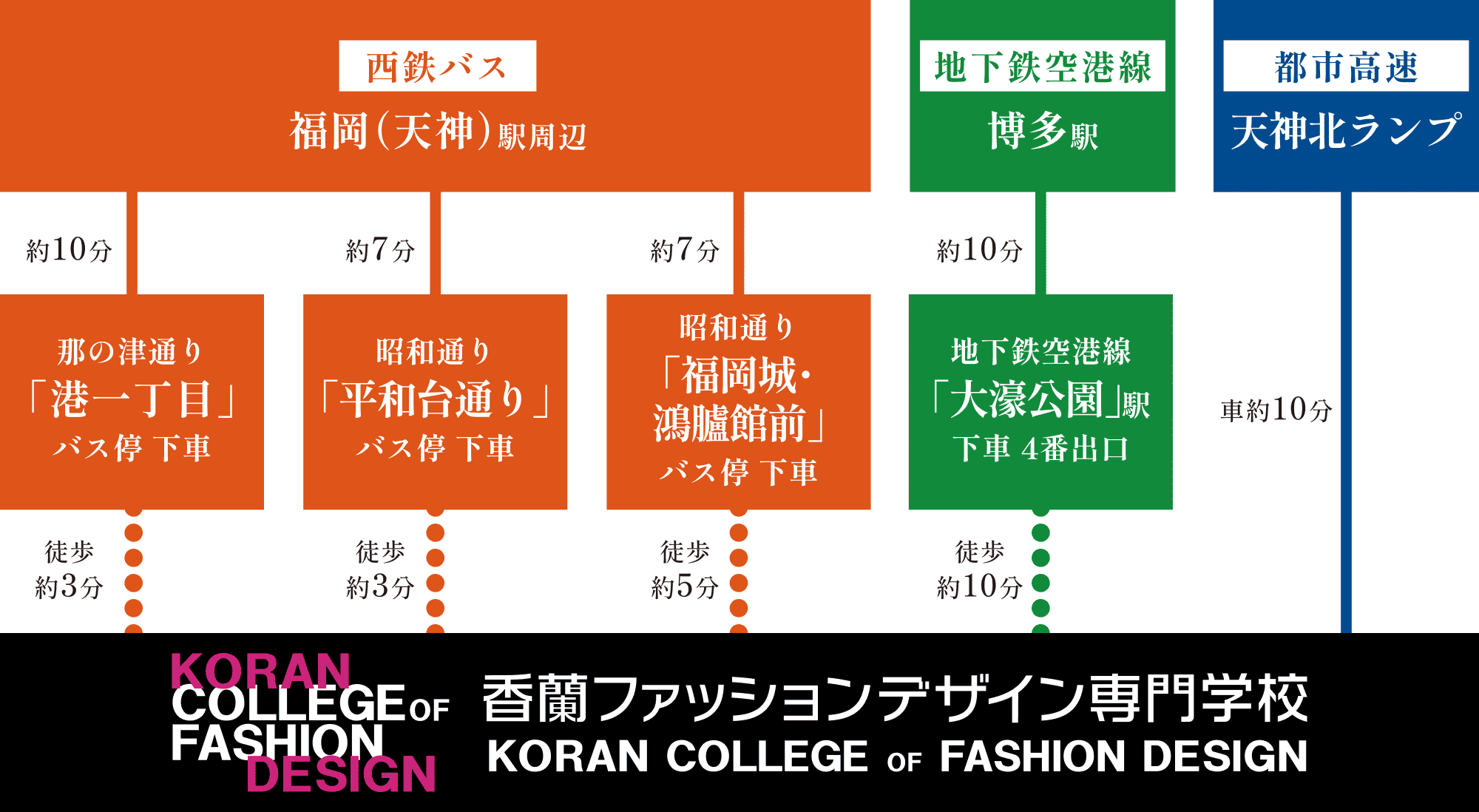 Access アクセス