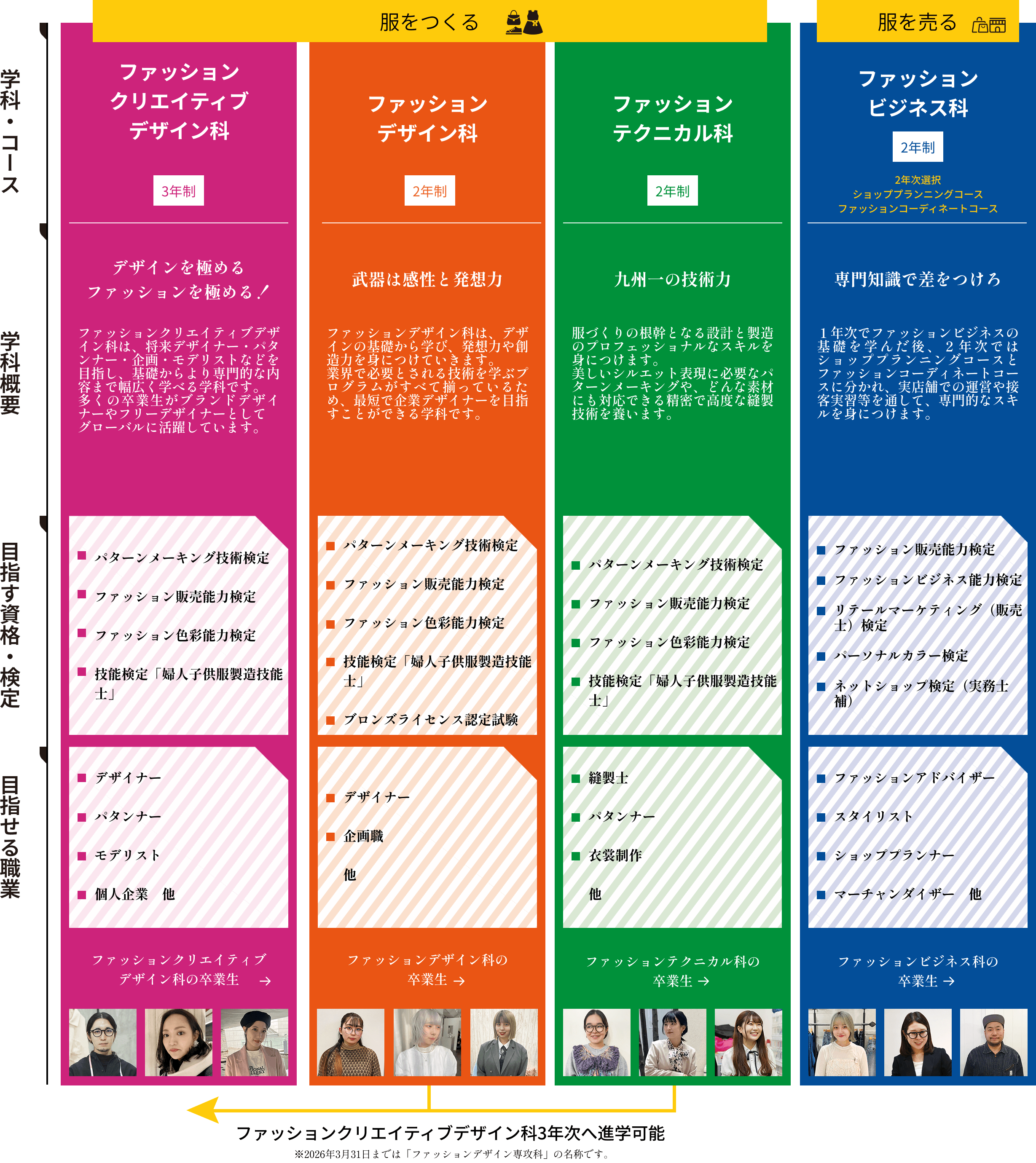卒業時に取得できる称号